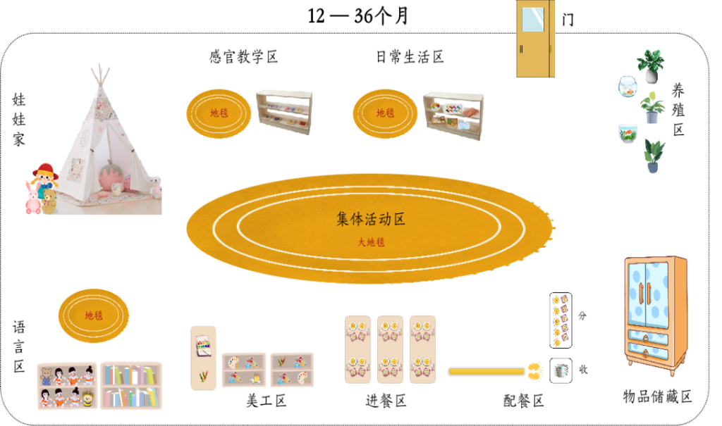模擬親子早教實訓(xùn)室（0-3歲）/托育照護實訓(xùn)室