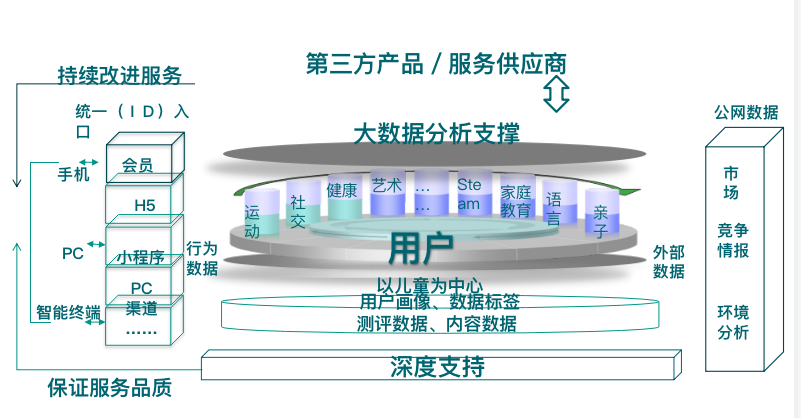 學(xué)前教育機(jī)構(gòu)質(zhì)量評價(jià)系統(tǒng)