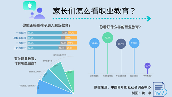 “職業(yè)教育”的名字是怎么來的？
